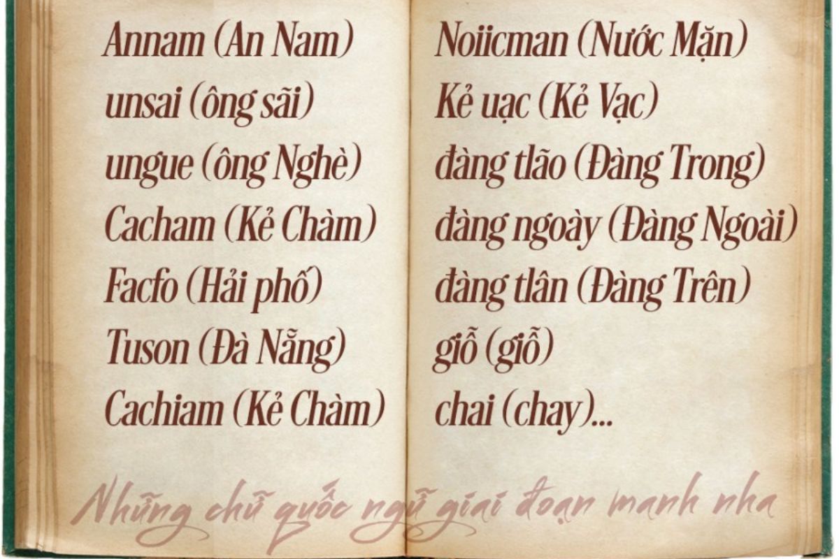 Chữ Quốc ngữ ở nước Việt Nam Thành lập xuất phát điểm từ nhu yếu nào