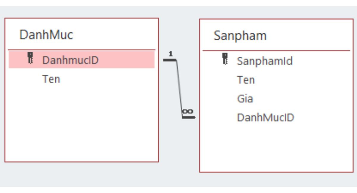 Trong Access Khi Tạo Liên Kết Giữa Các Bảng Thì - Hướng Dẫn Chi Tiết và Mẹo Hay